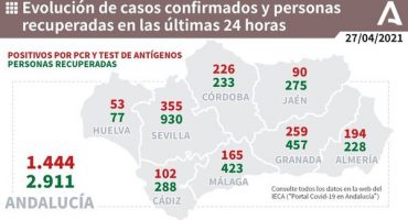 165 positivos