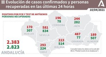 coronavirus málaga