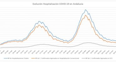 abril 3 coronavirus