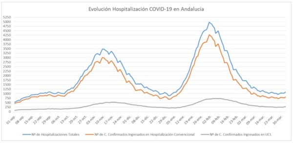 abril 3 coronavirus