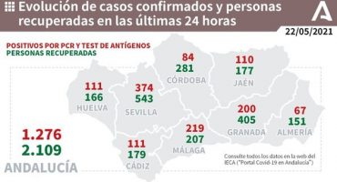 219 contagios