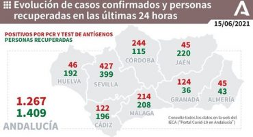 214 positivos