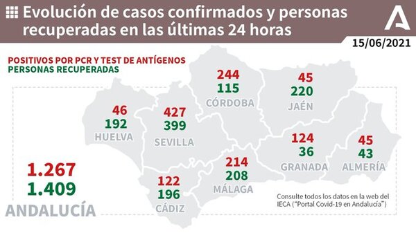 214 positivos