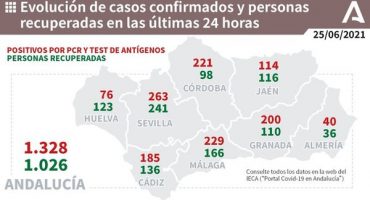 229 positivos
