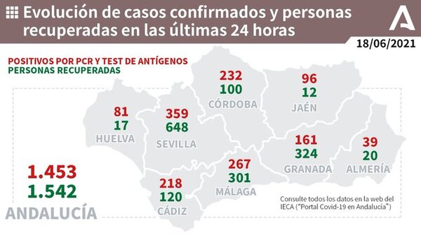 267 positivos
