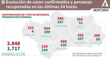 860 positivos
