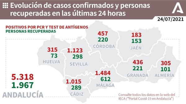 Coronavirus Málaga