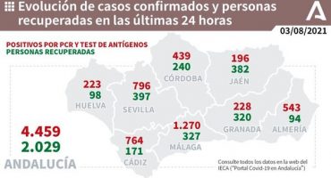 1270 positivos