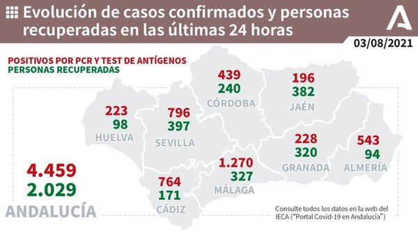 1270 positivos