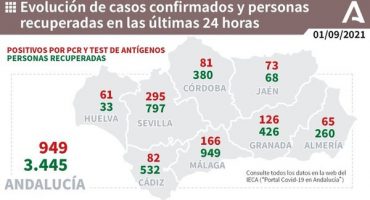 166 positivos