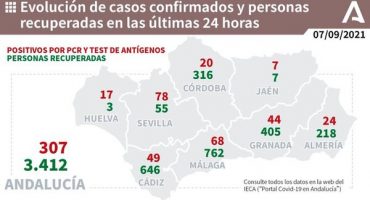 68 positivos