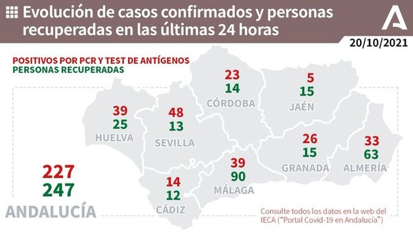 39 positivos