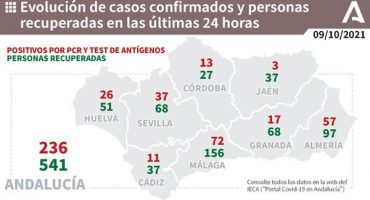 72 positivos