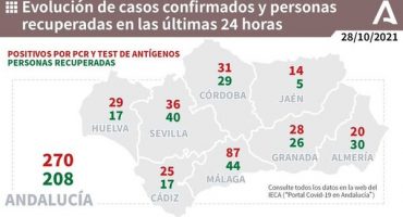 87 positivos