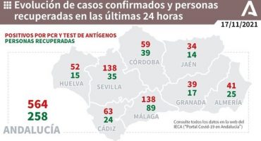 138 positivos