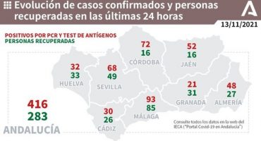 93 positivos