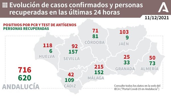 216 positivos