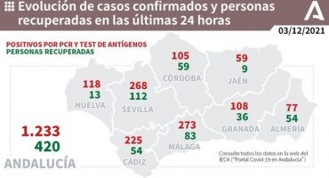 271 positivos