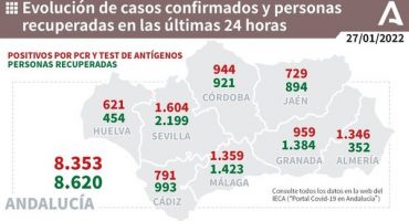 1.359 nuevos