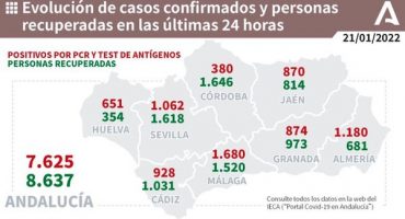 1.680 nuevos