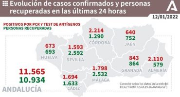 coronavirus má´laga