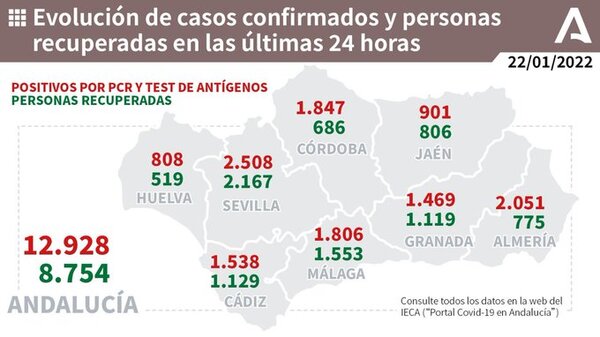 1806 positivos