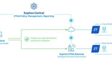 Sophos central