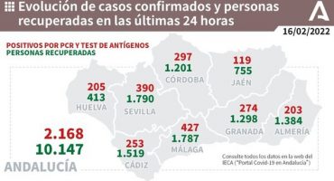 427 positivos