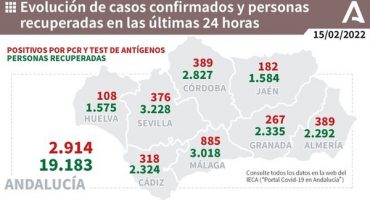 885 positivos
