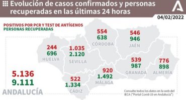 920 positivos