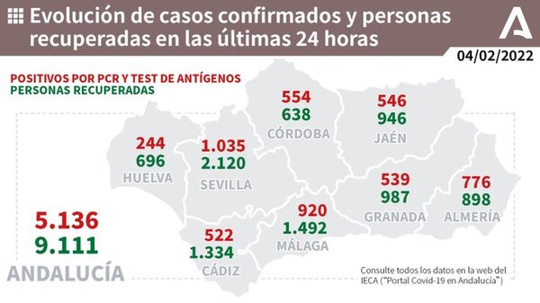 920 positivos