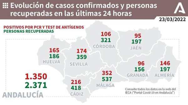 352 positivos