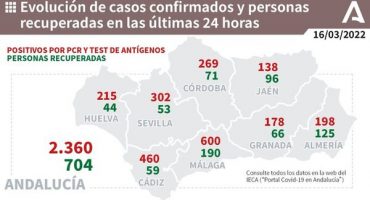 600 positivos