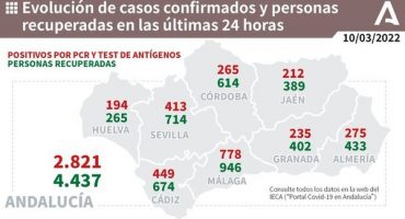 778 positivos