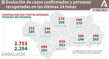 833 nuevos