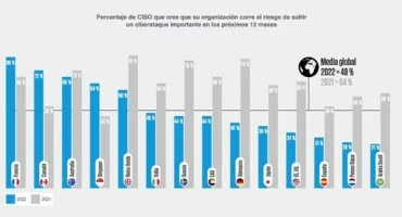 csio