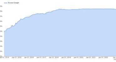 chrome https