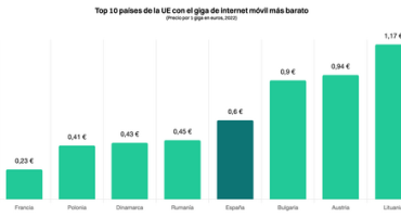 datos móviles