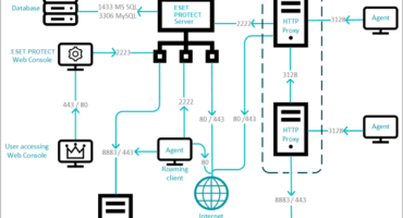 eset api
