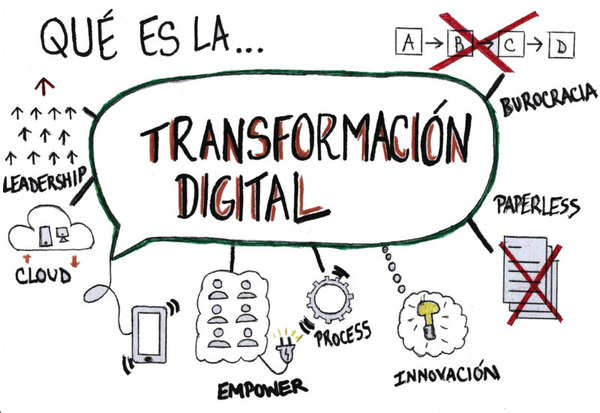 Transformacion digital