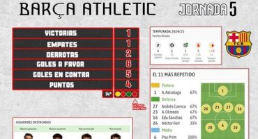 Barça Atlétic vs Zamora