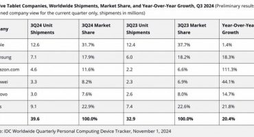 Tablets Q3