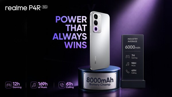 realme p4r
